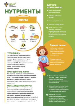 Информация о здоровом питании