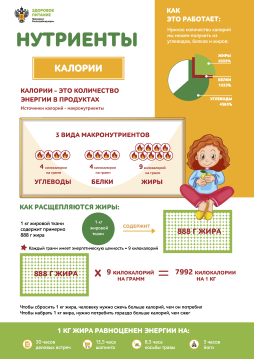 Информация о здоровом питании