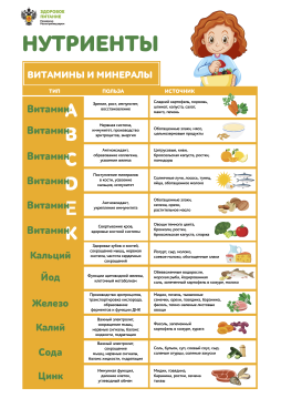 Информация о здоровом питании